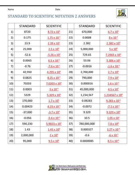 1.14k in numbers|Scientific Notation Converter .